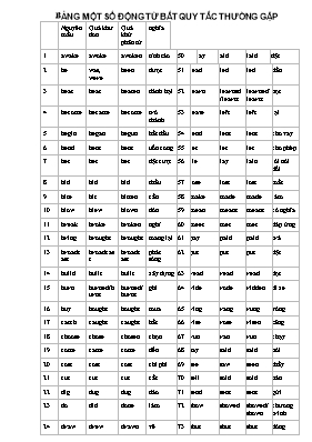 Bảng một số động từ bất quy tắc thường gặp